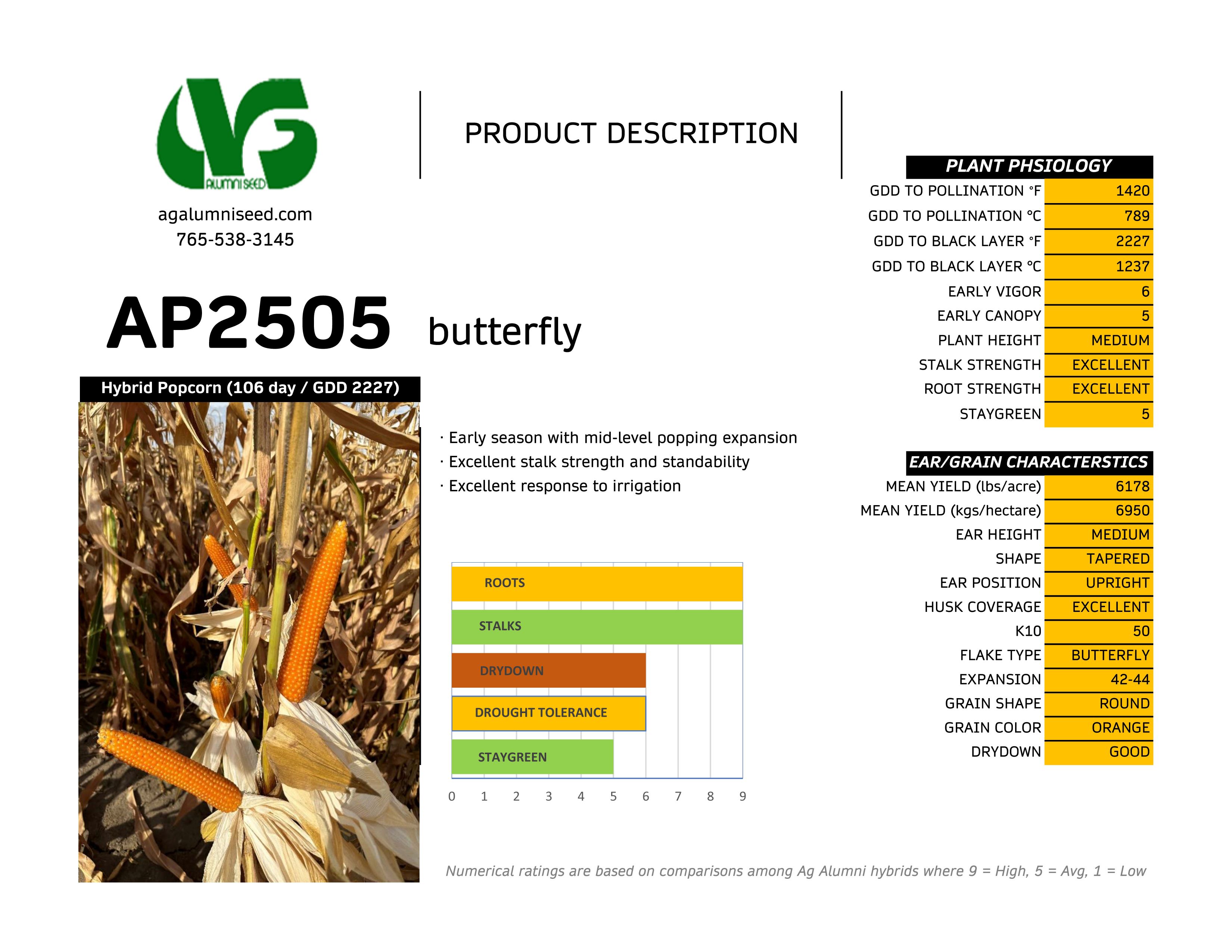 Trial summary chart for Butterfly Hybrids AP2505