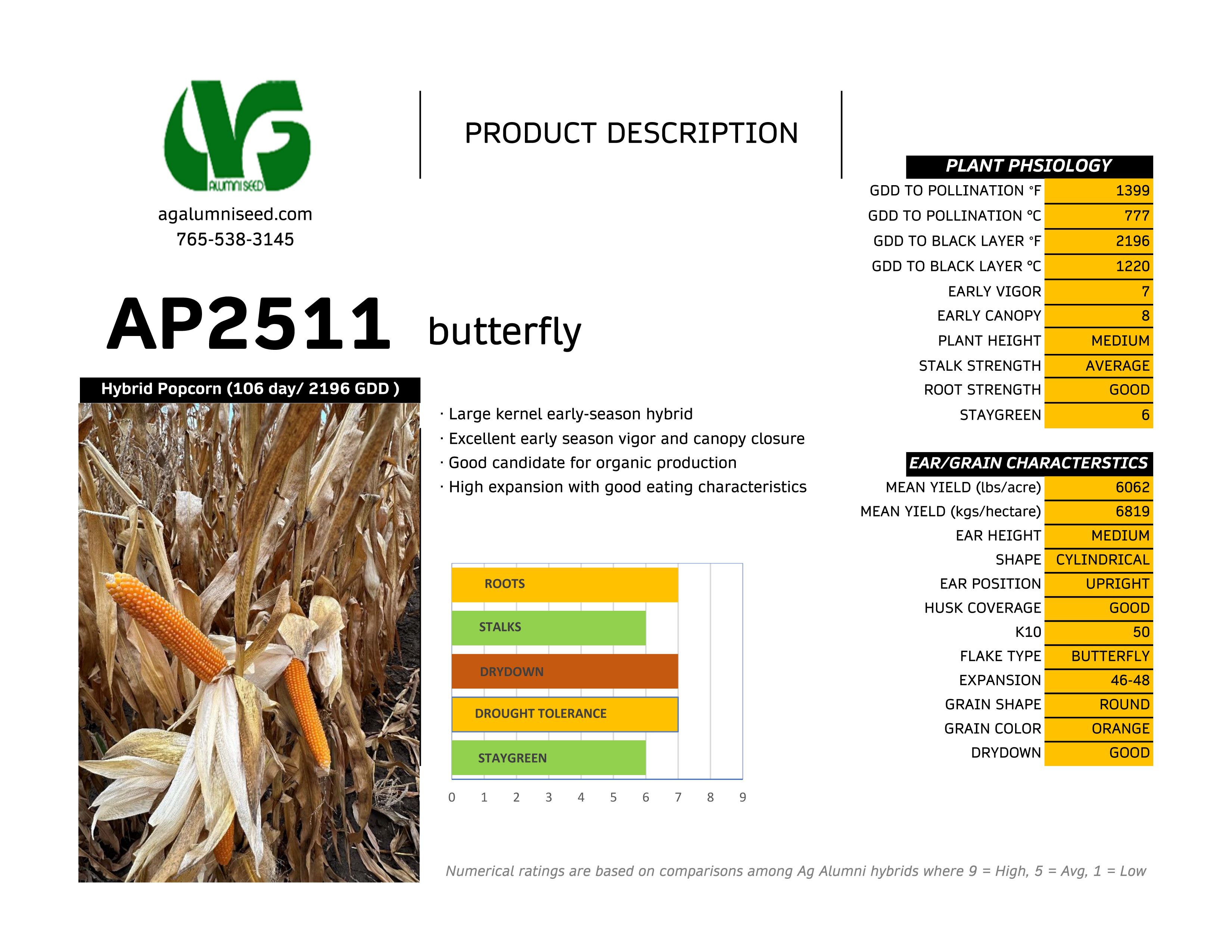 Trial summary chart for Butterfly Hybrids AP2511