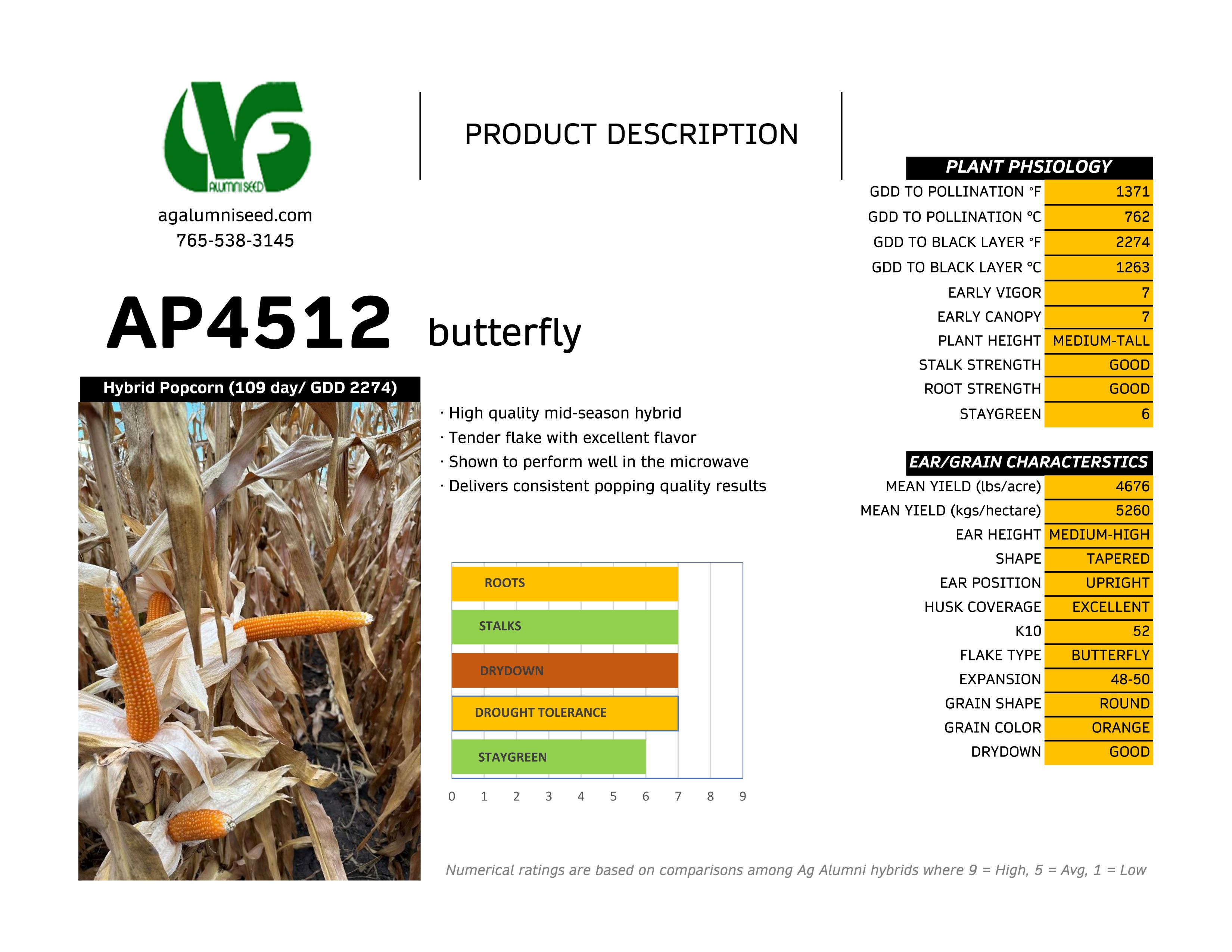 Trial summary chart for Butterfly Hybrids AP4512