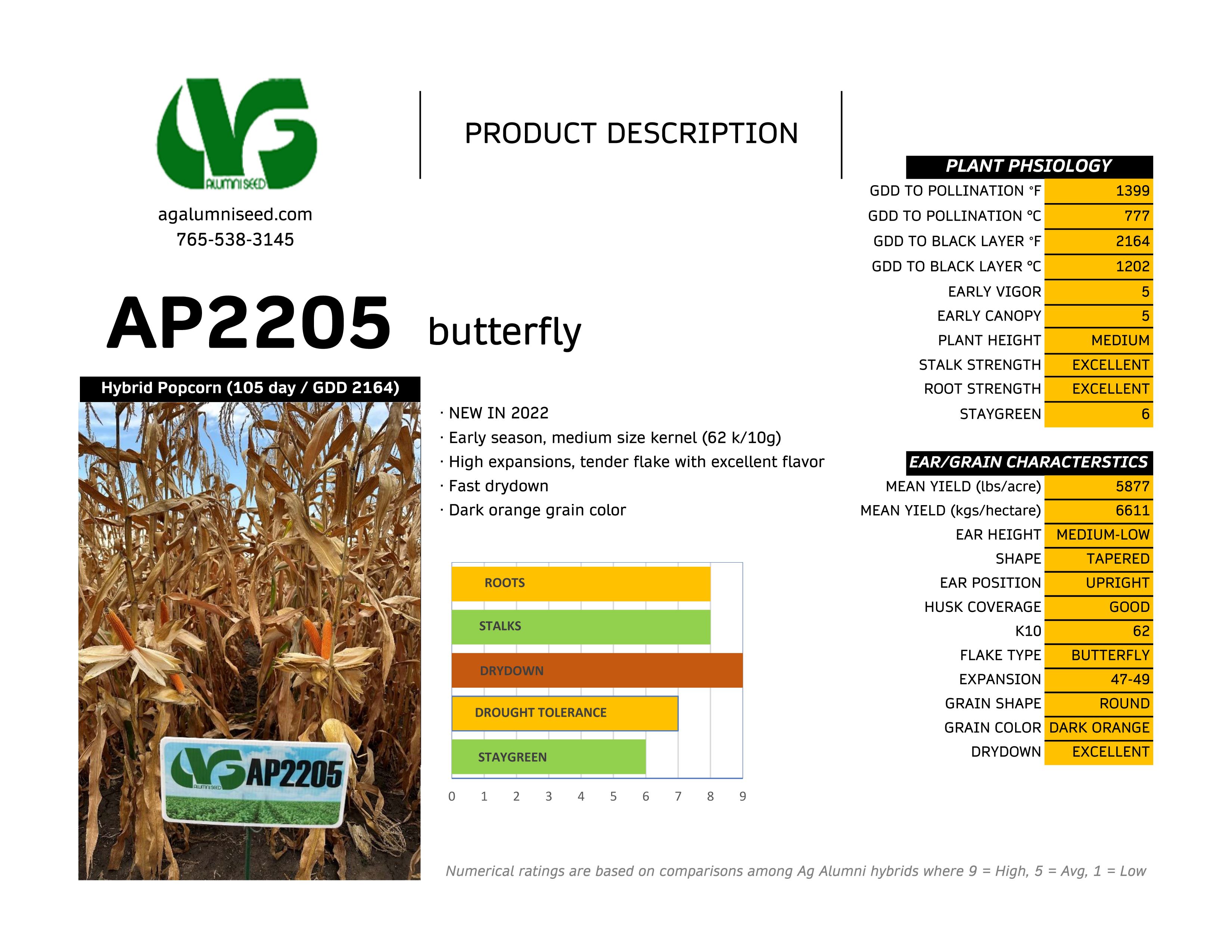 Trial summary chart for Butterfly Hybrids AP2205
